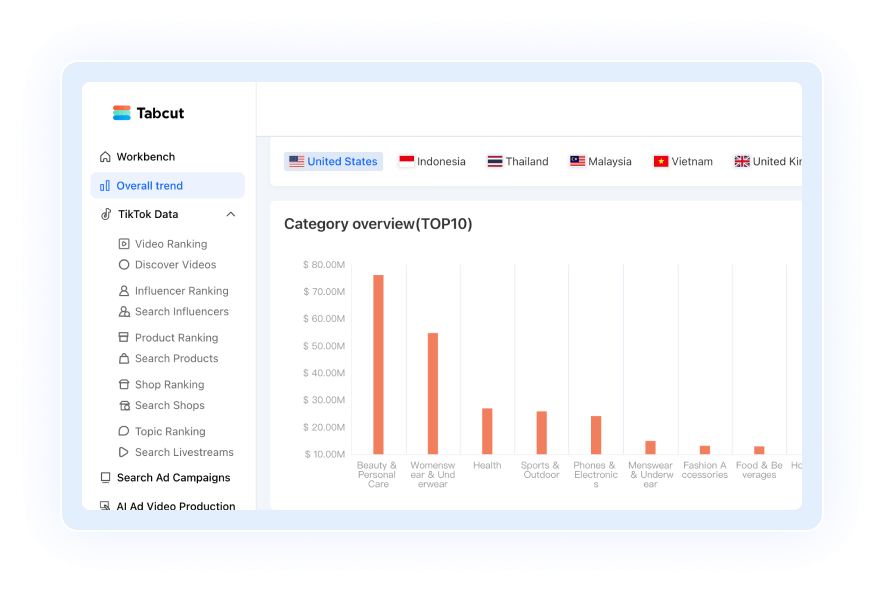 Enhanced precision data analysis