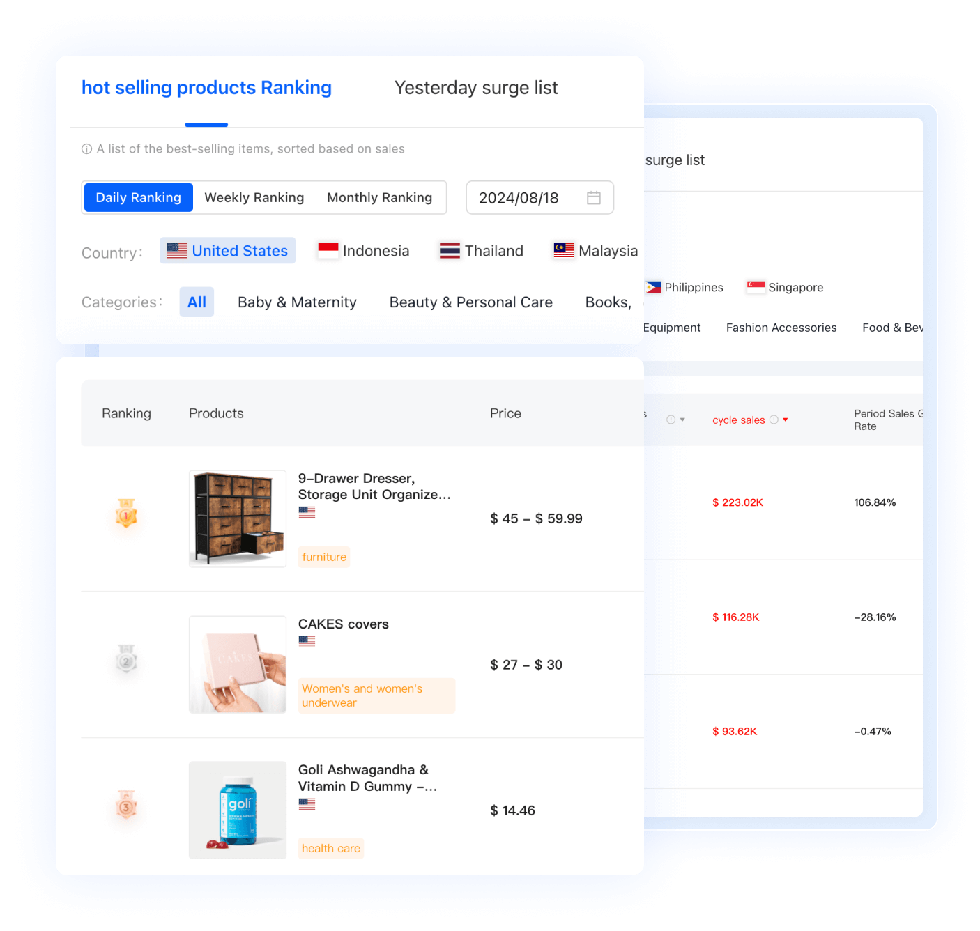 Analyze product sales and pricing